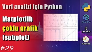 Veri Analizi İçin Python  29 Matplot  İç içe grafikler [upl. by Ras508]