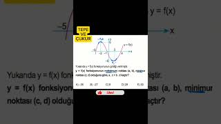 GRAFİĞE GÖRE MAXMİN NOKTASI yks tyt ayt matematik [upl. by Ahsatsana]