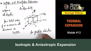 Class 11 Physics  Thermal Expansion  13 Isotropic amp Anisotropic Expansion  For JEE amp NEET [upl. by Aicnilav450]