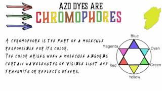 Aromatic 8 What are chromophores [upl. by Anelec]