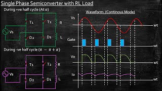 Single Phase Semi Converter with RL Load  Power Electronics  Lecture 50 [upl. by Edwin]