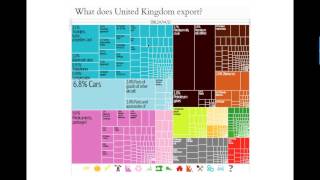 tutor2u Economics Revision Webinar  Global Economy  8 June 2014 [upl. by Aneral]