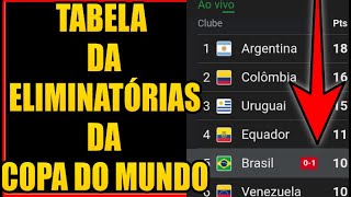 TABELA DA ELIMINATÓRIAS DA COPA DO MUNDO FIFA 2026 [upl. by Lanfri]