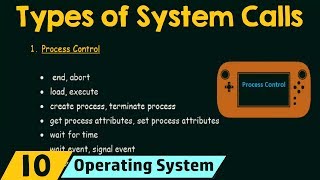 Types of System Calls [upl. by Ettevad]