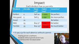 A Level Economics Tradable Pollution Permits [upl. by Ellinger639]