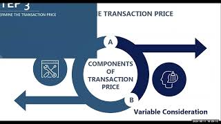 Certification in IFRSsIASs4th ClassIFRS 15 and IAS 10 3711th August 2024 [upl. by Eisler]