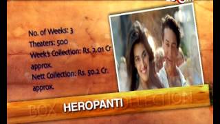 Holiday Filmistaan Heropanti amp Citylights  Box Office Collection [upl. by Jahn]