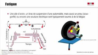 Fatigue dureté usure [upl. by Jammal209]