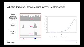 Targeted Resequencing When to Choose Amplicon or Enrichment [upl. by Ekaterina]