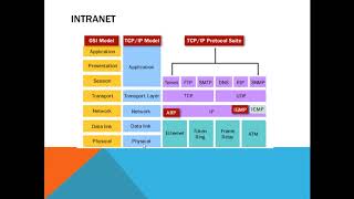 Aula 01  Internet e Intranet IBFC PMPBCBMPB [upl. by Edaw]