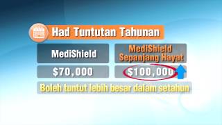 MediShield Life Mdm Kamla Malay [upl. by Thacher]