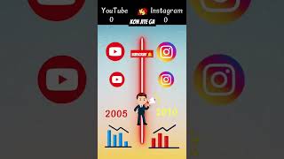 YouTube ☺️ vs Instagram 😜 youtube instagram vs trending cricket [upl. by Onitram283]