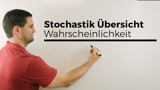 Stochastik Übersicht Wahrscheinlichkeit beschreibendebeurteilende Statistik [upl. by Suivatram707]