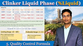 Clinker liquid phase importance amp how to calculate Hindi [upl. by Kitti]