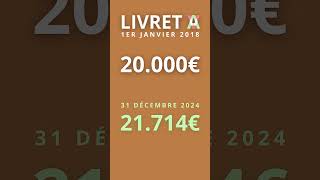 INVESTIR EN 2025  Mieux que le LIVRET A [upl. by Ahsieym363]