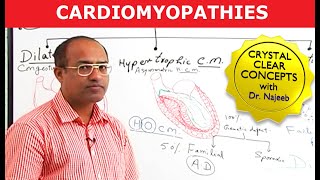 Cardiomyopathy Causes amp Symptoms  Cardiology🫀 [upl. by Suirrad]