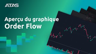 Comment ajuster le graphique Order Flow [upl. by Ralina]