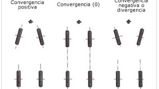 Dinámica 25 Ángulo de apertura  convergencia y divergencia [upl. by Parrnell]