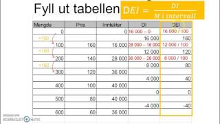 Bedrifsøkonomi del 4 Inntektsforløpet [upl. by Oeht]