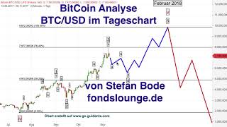 20171109 BitCoin Video Analyse [upl. by Mallis]