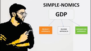 What is GDP How it is calculated Product approach Income approach Expenditure approach Hindi [upl. by Utir565]