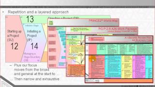 PRINCE2® Accredited Course Materials  Free  Chapter 1 [upl. by Ahsekam]