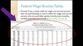 Calculating Federal Income Tax Withholding [upl. by Charteris519]