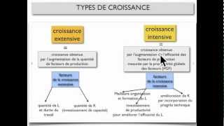 CROISSANCE ECONOMIQUE 2 [upl. by Leighland]