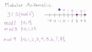 What is Modular Arithmetic  Introduction to Modular Arithmetic  Cryptography  Lesson 2 [upl. by Perle]