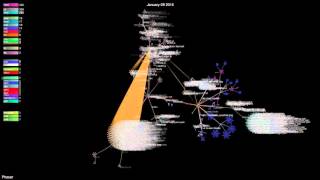 Open Source Evolution Phaser js [upl. by Marmion]