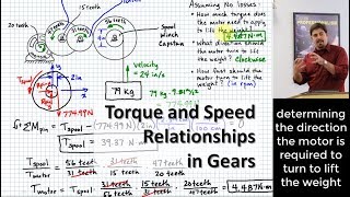 Torque and Speed Relationships in Gears  Motor Driving Winch Through Geartrain [upl. by Lamond]