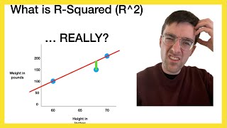 What is RSquared R2  REALLY [upl. by Neirb233]