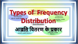 lecture10  Types of Frequency Distribution [upl. by Walton688]