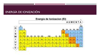 UNIVERSO NATURAL clase 4 [upl. by Anaj]