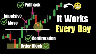 How to Identify and Trade Pullbacks Like a Pro Forex Stocks and Crypto [upl. by Delbert536]