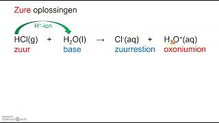 Zuren en Basen herkennen [upl. by Yellehs473]