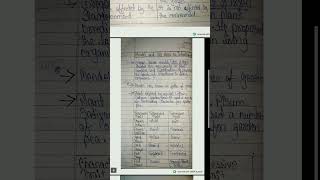 Class 10 biology chapter 4 part 1 notes educational cbseclass10thsciencenotes 1million [upl. by Ponton]