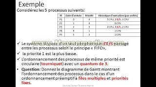 Cours Ordonnancement Tourniquet avec Priorité [upl. by Ronny867]