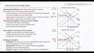 Introduction to Exchange Rates and Forex Markets [upl. by Peti388]