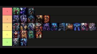 Injustice 2 mobile Legendary character Tier list [upl. by Ymerej]