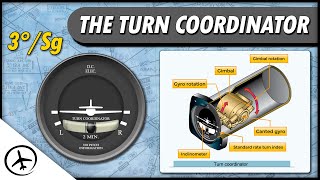 The Turn Coordinator [upl. by Gregoire389]