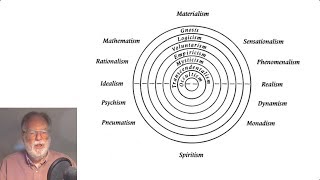 The ThoughtStructure Of Rudolf Steiners Philosophy Of Freedom [upl. by Kiele471]