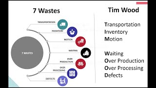 LEAN MANUFACTURING TOOL TIMWOOD 7 TYPES OF WASTES 0R MUDAS IN HINDI [upl. by Allayne523]