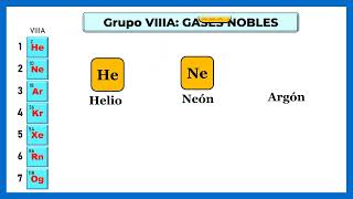 Grupo VIIIA GASES NOBLES RAROS O INERTES [upl. by Eadwina]