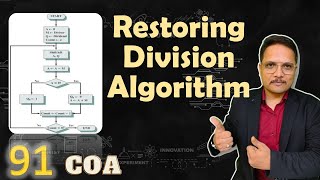 Restoring Division Algorithm Flowchart Circuit amp Example Explained  COA [upl. by Rehpotsirahc]