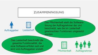 Unterschied zwischen Lasten und Pflichtenheft [upl. by Merry]