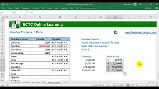 Unit 22 Number Formats in Excel [upl. by Yramesor]