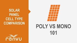 Poly vs Mono 101  Solar Panel Type Comparison  RENVU [upl. by Arualana8]