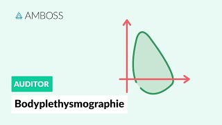 Bodyplethysmographie  Ablauf und Messwerte  AMBOSS Auditor [upl. by Assilym783]