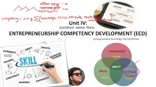 Entrepreneurship Competency Development in Nepal  ECDP BBS IV YEAR [upl. by Ynnob680]